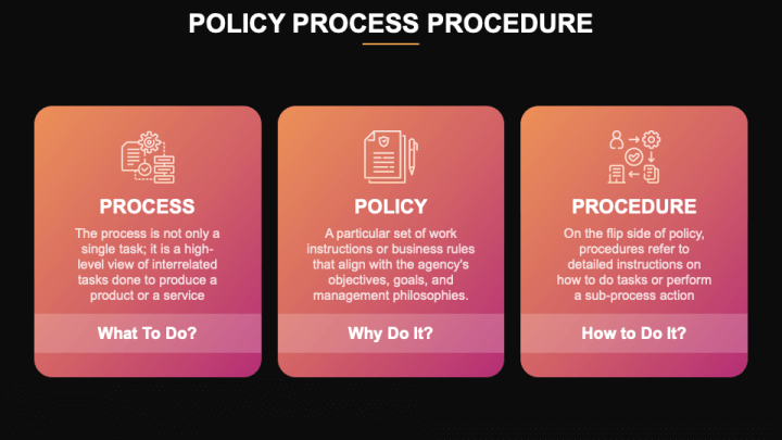 Policy Process Procedure PowerPoint and Google Slides Template - PPT Slides