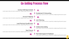 Co-Selling PPT Slide 4
