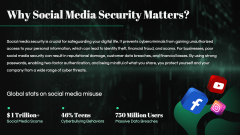 Cybersecurity for Social Media PPT Slide 3