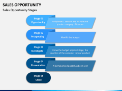 Sales Opportunity PPT Slide 2