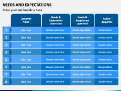 Needs and Expectations PowerPoint and Google Slides Template - PPT Slides