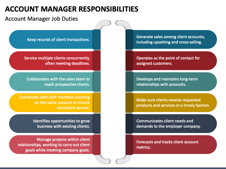 Roles And Responsibilities Of Account Manager In Recruitment