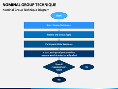 Nominal Group Technique PPT Slide 2