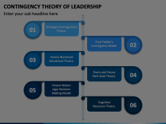 Contingency Theory of Leadership Animated Presentation - SketchBubble