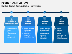 Public Health Systems PowerPoint and Google Slides Template - PPT Slides