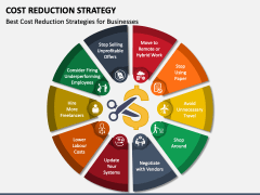 Cost Reduction Strategy PowerPoint And Google Slides Template - PPT Slides