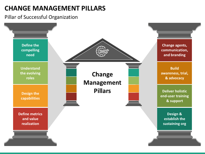 Change Management Pillars PPT Slide 1