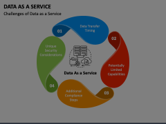 Data as a Service PowerPoint and Google Slides Template - PPT Slides