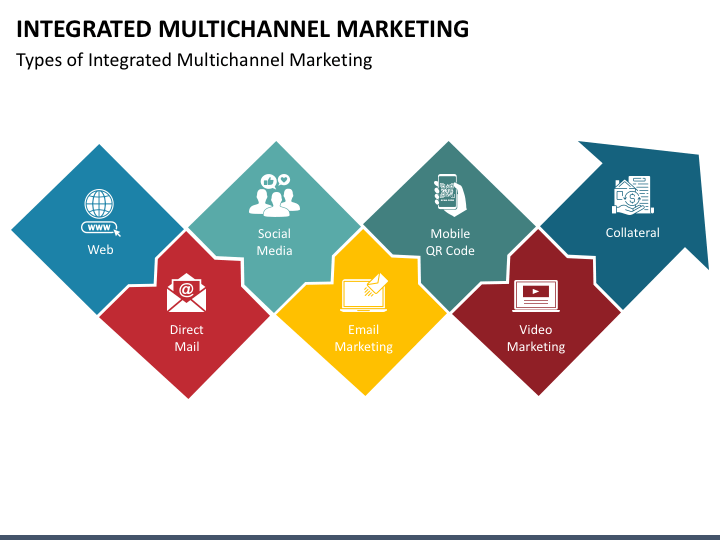 Integrated Multichannel Marketing PPT Slide 1