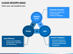 Cloud Devops Agile PowerPoint Template - PPT Slides