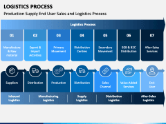 Logistics Process PowerPoint Template - PPT Slides