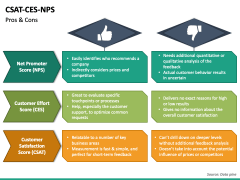 CSAT CES NPS PPT Slide 5