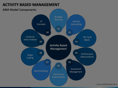 Activity Based Management PowerPoint And Google Slides Template - PPT ...