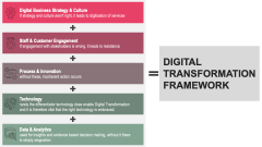Digital Transformation Framework PPT Slide 2