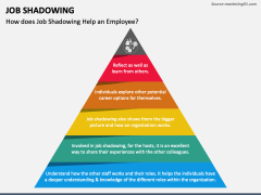 Job Shadowing PowerPoint and Google Slides Template - PPT Slides