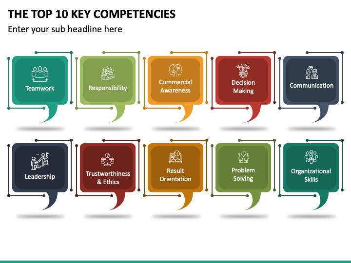 The Top 10 Key Competencies PowerPoint Template - PPT Slides