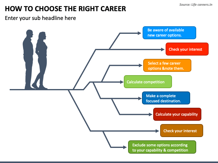 How to Choose the Right Career PPT Slide 1