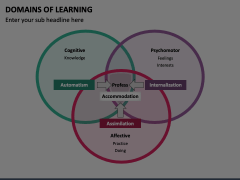 Domains of Learning Animated Presentation - SketchBubble