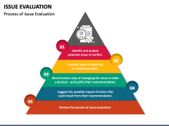 Issue Evaluation PowerPoint Template - PPT Slides