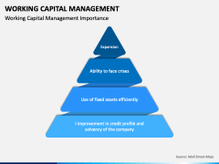 Working Capital Management PowerPoint and Google Slides Template - PPT ...