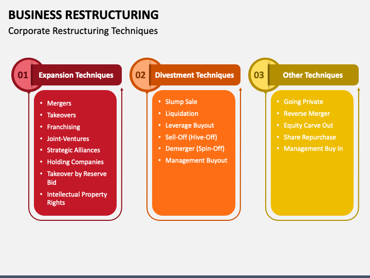 Business Restructuring PowerPoint and Google Slides Template - PPT Slides