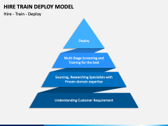 Hire Train Deploy Model PowerPoint and Google Slides Template - PPT Slides