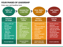 Four Phases of Leadership PowerPoint and Google Slides Template - PPT ...