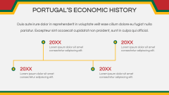 Economy of Portugal PPT Slide 3