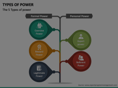 Types of Power Animated Presentation - SketchBubble
