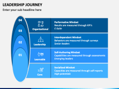 Leadership Journey PowerPoint and Google Slides Template - PPT Slides