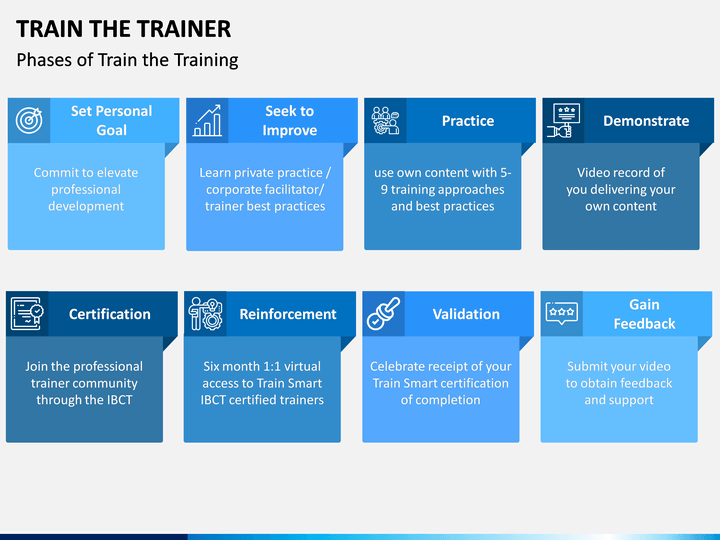 train-the-trainer-template