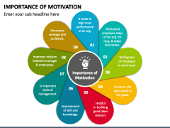 Importance of Motivation PPT Slide 3
