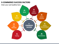 E-Commerce Success Factors PowerPoint Template - PPT Slides