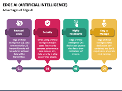 Edge AI (Artificial Intelligence) PPT Slide 4
