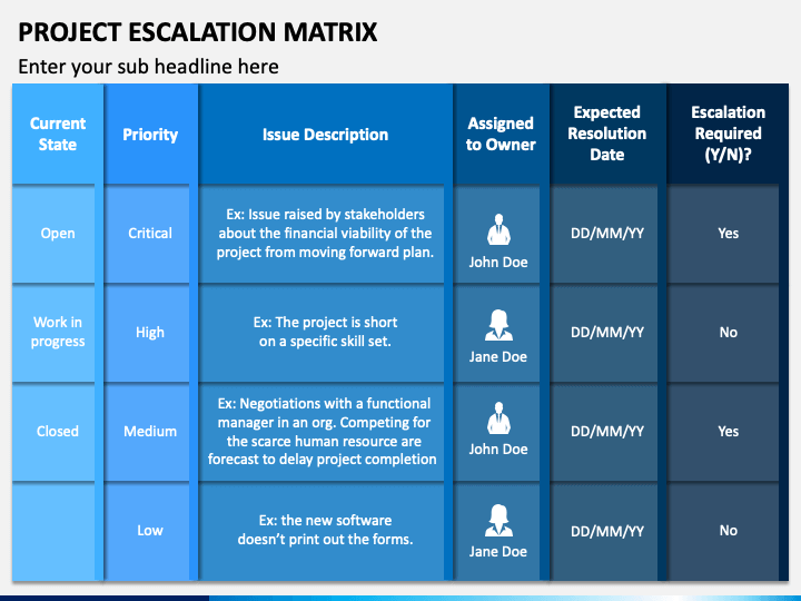 Project Escalation Matrix PowerPoint Template PPT Slides