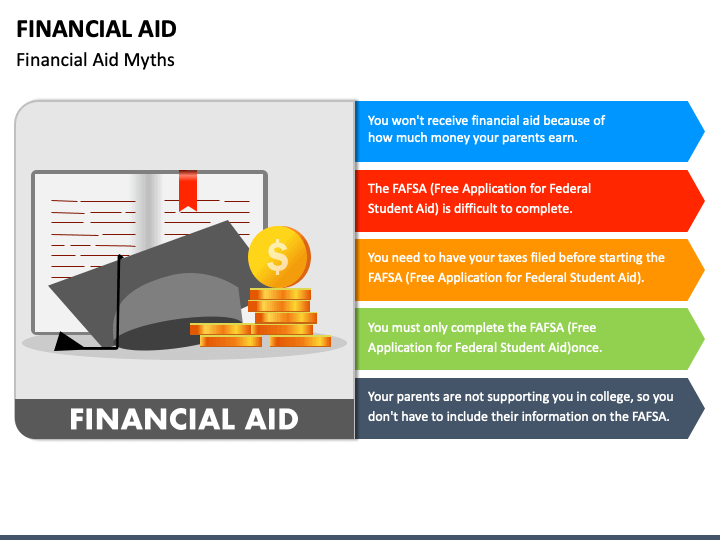 Financial Aid PowerPoint Template - PPT Slides