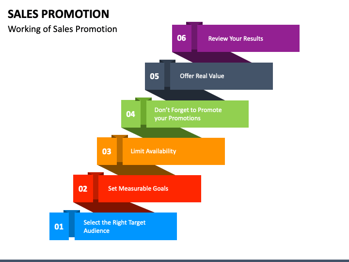 powerpoint presentation on sales promotion