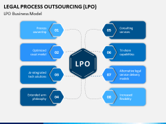 Legal Process Outsourcing (LPO) PPT Slide 1