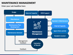 Maintenance Management PowerPoint Template - PPT Slides