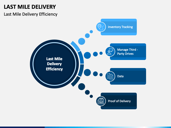 rethinking-the-last-mile-strategy-bpi-the-destination-for