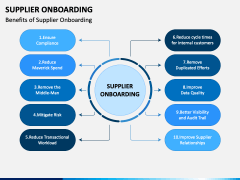 Supplier Onboarding PPT Slide 1