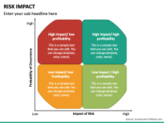 Risk Impact PowerPoint Template - PPT Slides