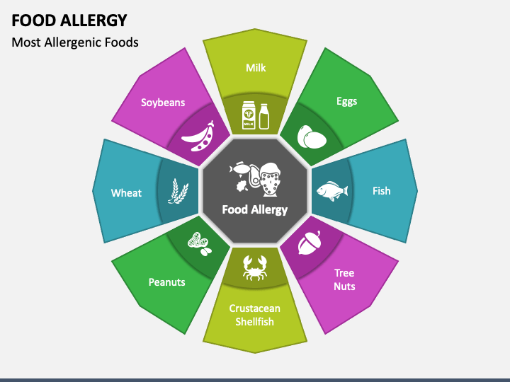 Food Allergy PowerPoint And Google Slides Template - PPT Slides