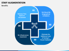 Staff Augmentation Powerpoint And Google Slides Template - Ppt Slides