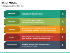 Rater Model PowerPoint and Google Slides Template - PPT Slides