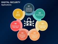 Digital Security PowerPoint and Google Slides Template - PPT Slides