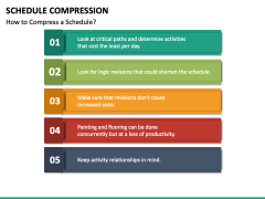 Schedule Compression PowerPoint and Google Slides Template - PPT Slides