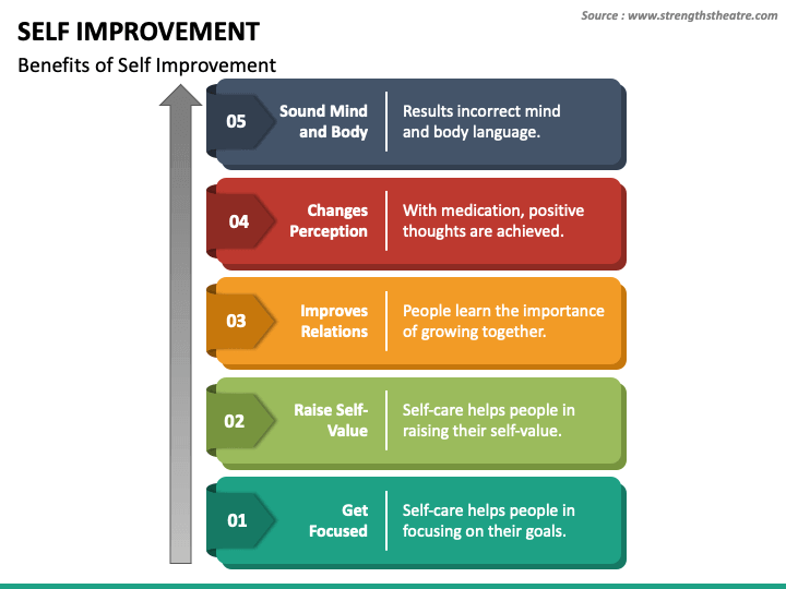 self improvement powerpoint presentation