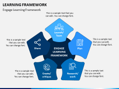 Learning Framework PPT Slide 2