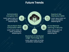 Cloud Cryptography PowerPoint Template and Google Slides Theme